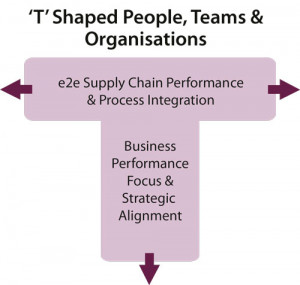 Leadership and Culture: Part 1 – The Case for Culture