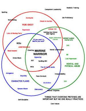 Marine Corp Quotes And Sayings