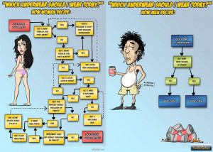 How to Choose Underwear for Wearing ( Woman Vs Man )