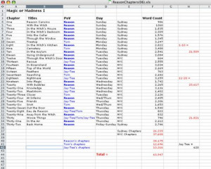How to write a novel* (from the always amazing Justine Larbalestier ...