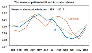 21 great investment quotes