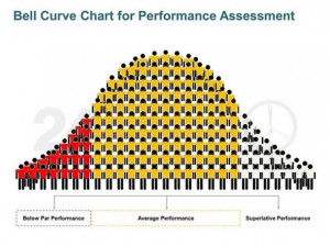 Bell Curve Graph - Performance Assessment Tool: Single Slide in ...