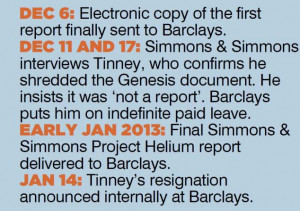Exposed: The regime of fear inside Barclays - and how the boss lied ...