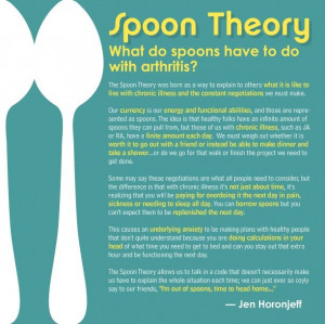 Spoon theory - RA Chicks, Rheumatoid Arthritis and Autoimmune ...