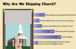 Why are we skipping church?