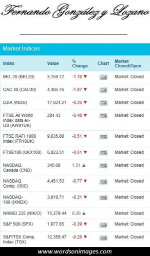 Stock exchange quotes