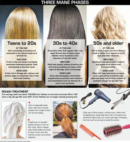 Old Hair Days: Products to Help Manage Gray and Thinning Hair - WSJ