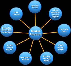 Marketing Research Approach, Purpose of Research Marketing Methodology