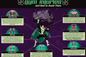 Most Common Gym Injuries and How to Avoid Them Infographic