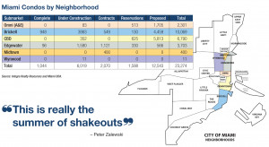 Condo Map_Pull Quote
