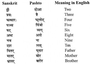 Sanskrit Word For Strength Sanskrit