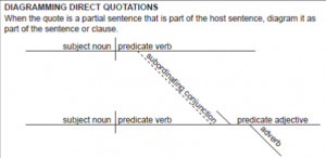Diagramming Direct Quotations