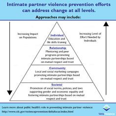 Intimate Partner Violence prevention efforts can address change at all ...