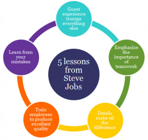 ... quote31 74 inspirational jobs inspirational quotes team building