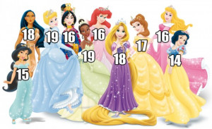 Découvrez l’âge des princesses de Disney en images. Blanche Neige ...