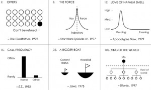 Famous Movie Quotes Transformed Into Clever Charts