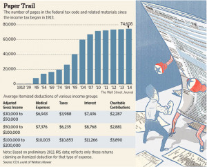 What You Need to Know About Your 2013 Income Taxes