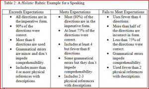 foreign language rubrics assessment