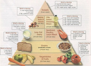 Japanese+food+pyramid