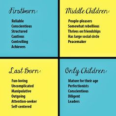 ... middlechildren | Bring it on Home: Middle Child Syndrome