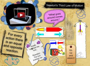 Isaac Newton's Third Law of Motion