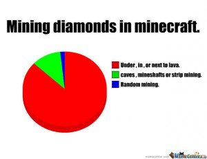 Diamonds In Minecraft ... So True.