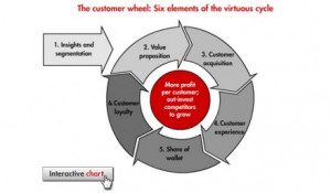 insights and segmentation customer segmentation customer insights ...