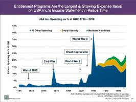 Entitlement Programs Quotes