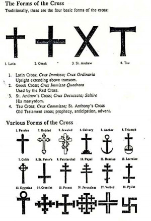 Types of Crosses and Their Meaning