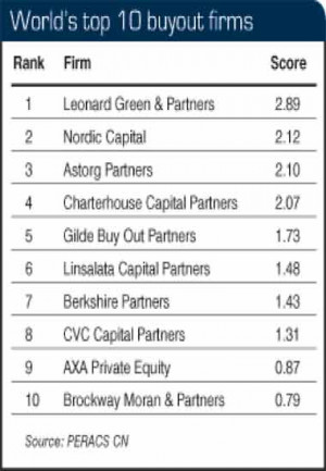 private equity ranking