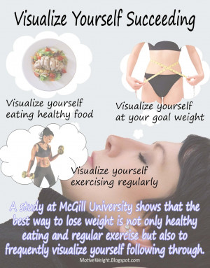 Visualize Yourself Succeeding At Weight Loss