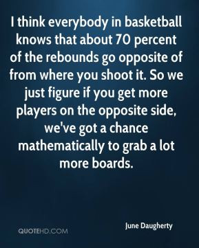 June Daugherty - I think everybody in basketball knows that about 70 ...