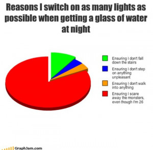 24 Funny Pie Charts That Are Actually Truthful