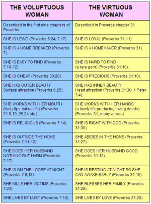 How To Be A Godly Woman