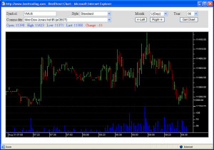 1982 free real time future quote $71.36