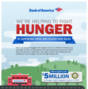 Helping Those Who Fight Hunger