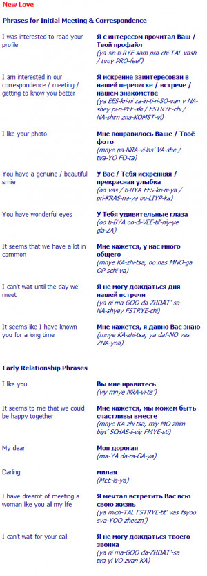 Russian Phrases for Lovers - early stages of a relationship.