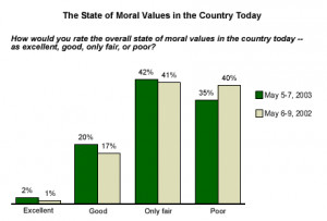 http://everyday-ethics.org/2008/11/ethics-vs-morals-not-as-easy-as-it ...
