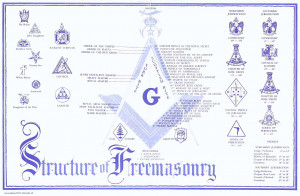 Freemasonry Structure by sandokanmx