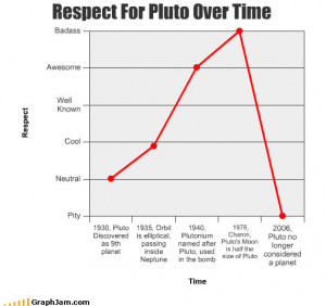 ... graphjam.files.wordpress.com/2009/07/funny-graphs-respect-pluto.jpg