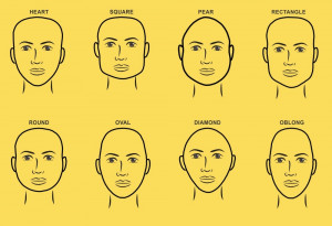 Let’s take a look at some distinct areas of physiognomy..