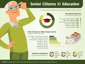 10 Inspiring Education Trends Among Senior Citizens