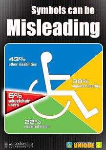 Symbols can be misleading poster, showing only 5% of disabled as ...