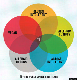 The Worst Dinner Guest Ever By BuzzFeed (INFOGRAPHIC)