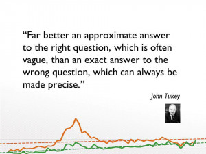 Far better an approximate answer to the right question, which is often ...