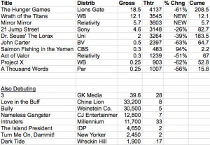 hunger games funny quotes source http imgarcade com 1 funny hunger ...