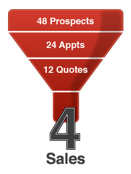 48 Prospects - 24 Appts - 12 Quotes - 4 Sales