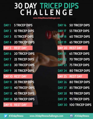 30 Day Tricep Dips Challenge Chart