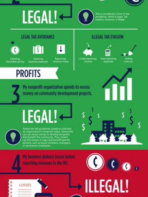 Tips for Businesses to Avoid Committing Financial Fraud Infographic