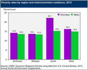 Ryan Defends Comments On Lazy ‘Inner City’ Men